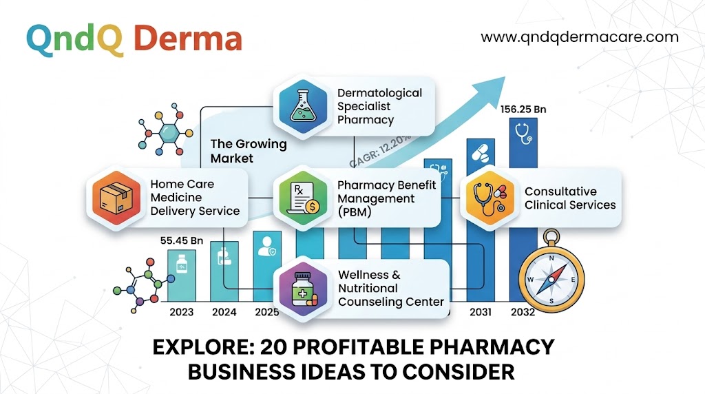20 Pharmacy Business Ideas to Consider